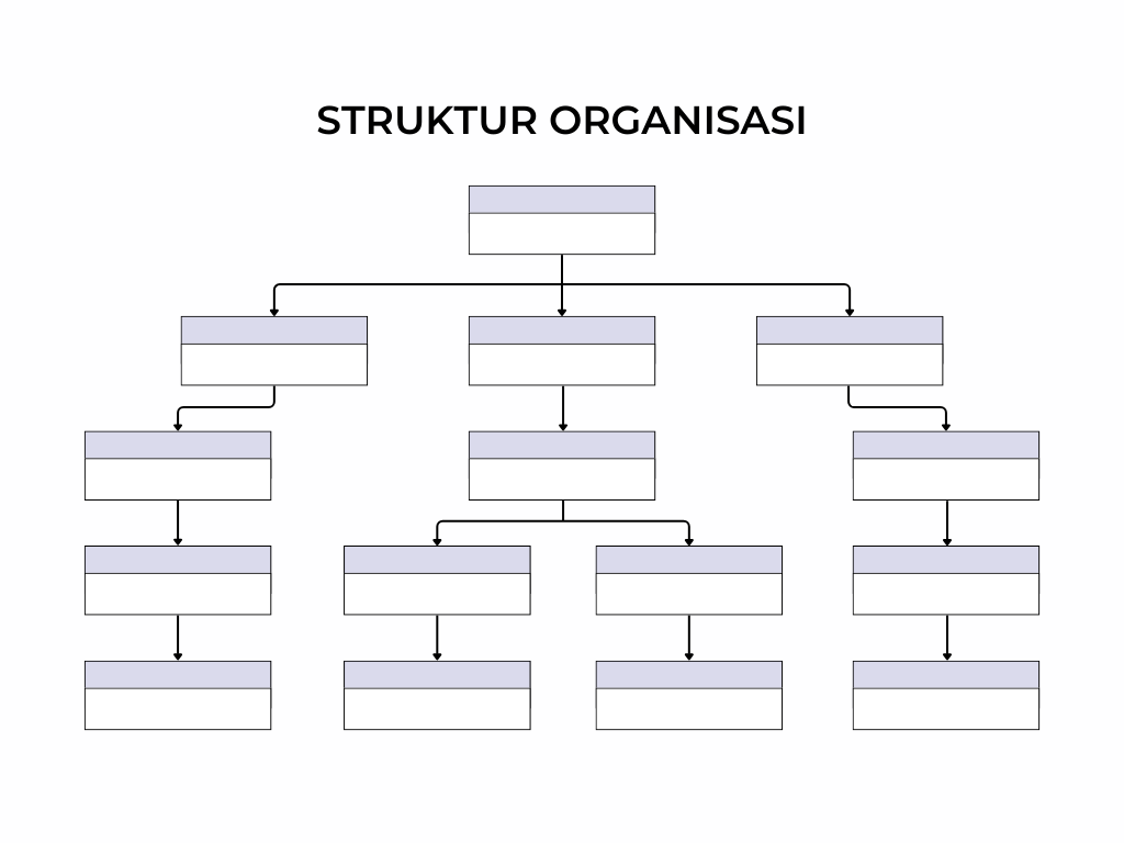 Struktur Organisasi